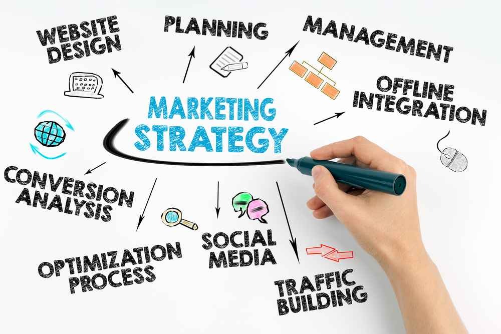 5 Cost Effective Marketing Strategies for Your Small Business