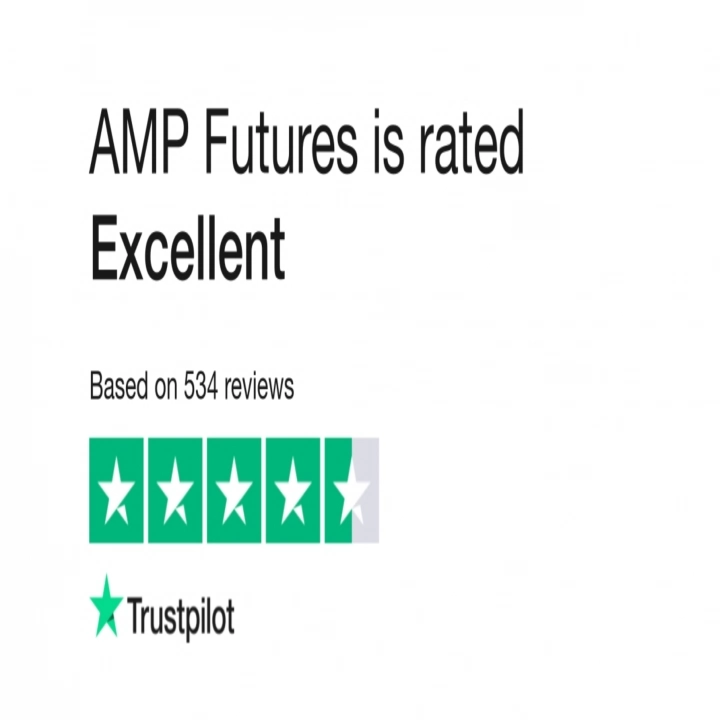 AMP Futures Review by TU analysts – Legit or Scam?