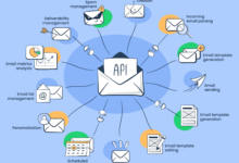 How the Right Email Append API Service Makes a Difference