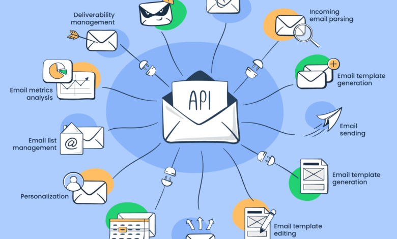 How the Right Email Append API Service Makes a Difference